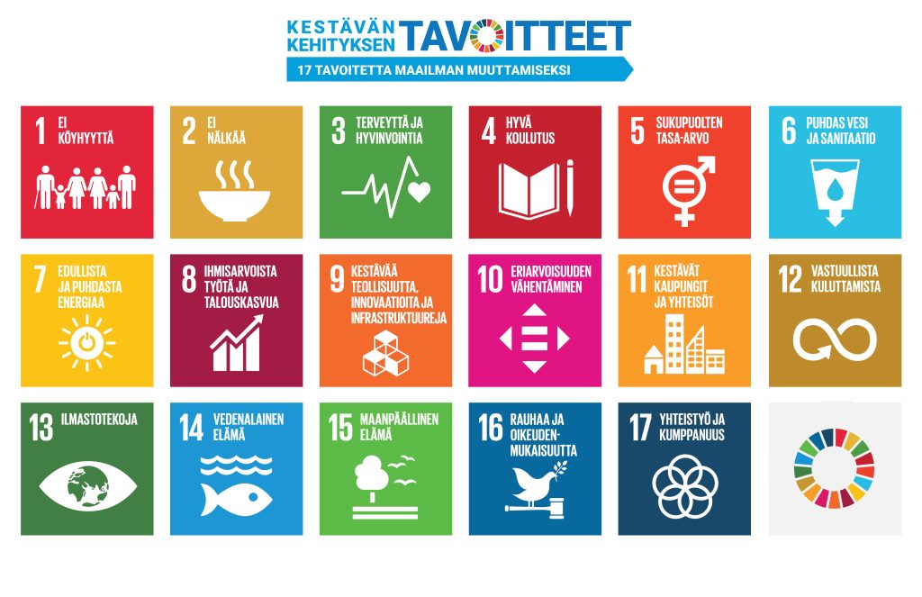 Mik Agenda 2030 Ja Miten Se Liittyy Suomeen Turun YK yhdistys
